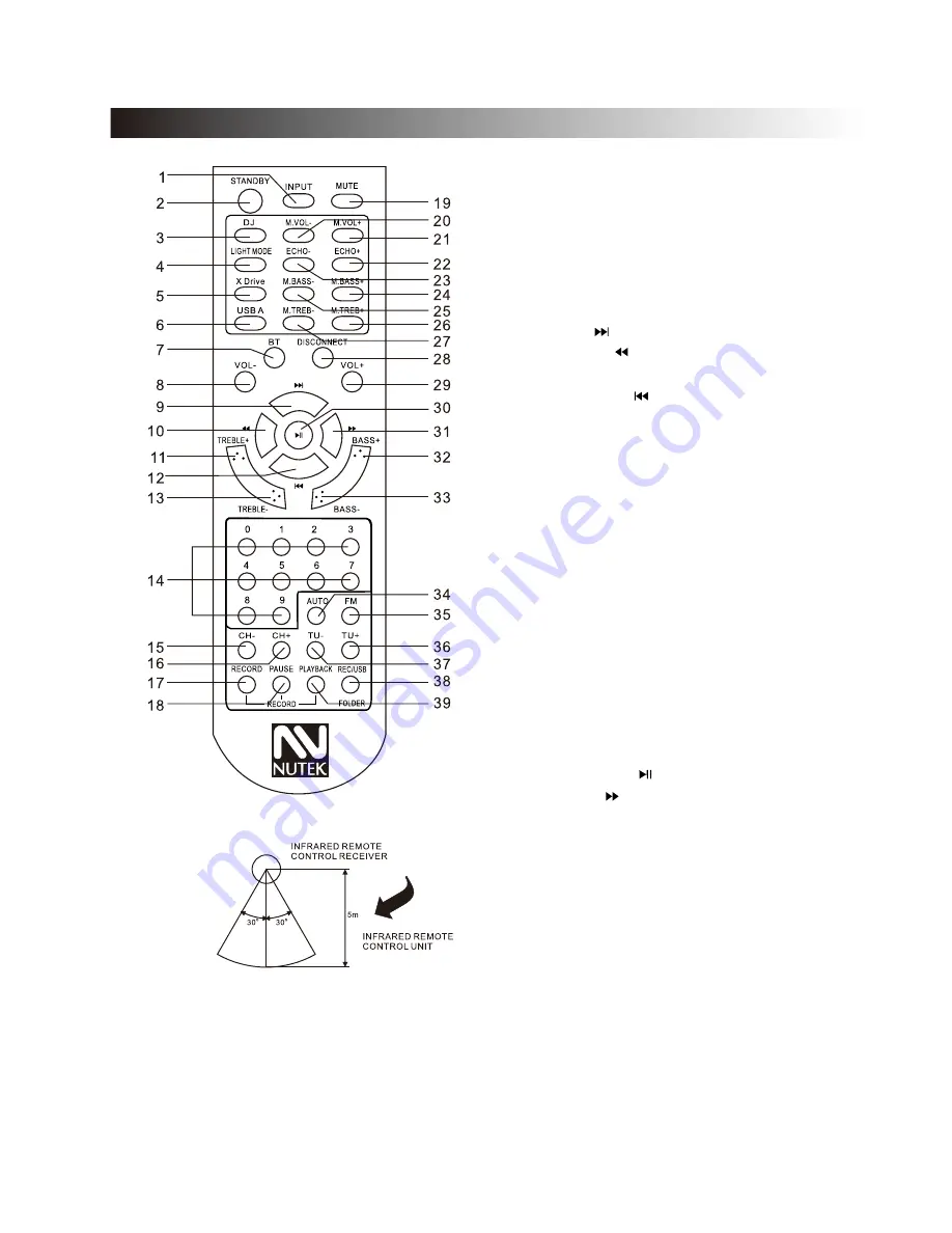 Nutek DJ-90215Rplus Скачать руководство пользователя страница 8