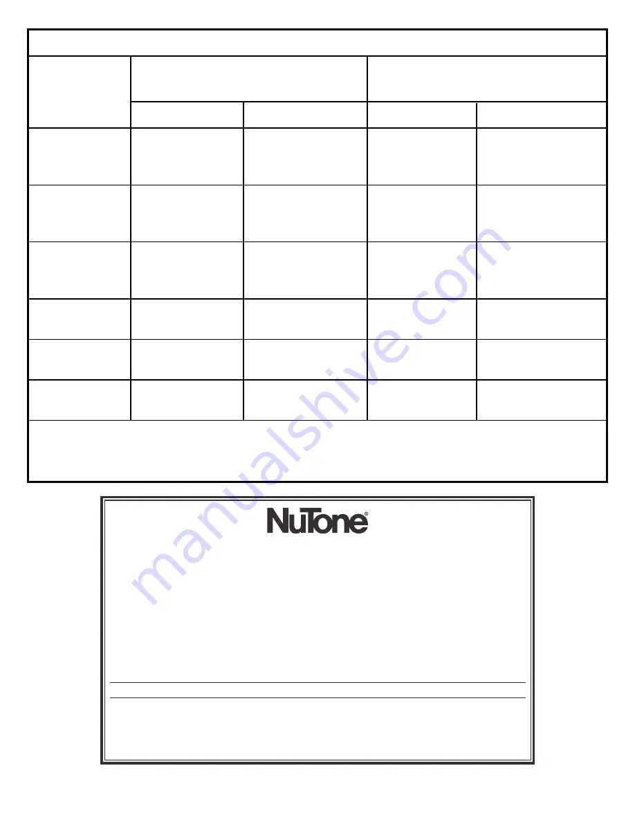 NuTone SVC-101 Installation Instructions Manual Download Page 6