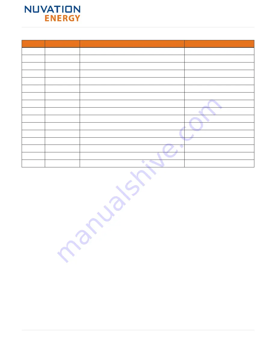 Nuvation Energy High-Voltage BMS Installation Manual Download Page 29