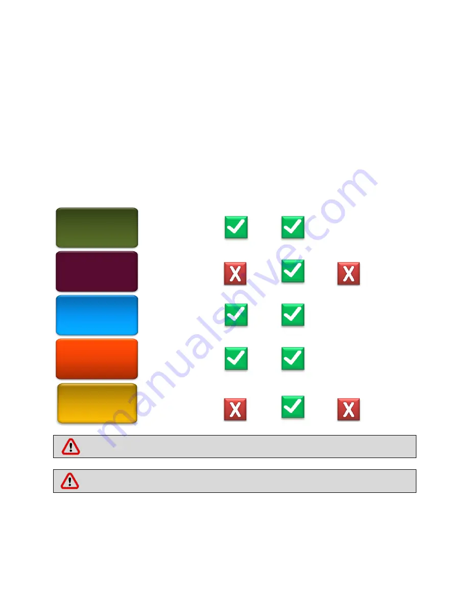 NUVE NC 23B User Manual Download Page 15