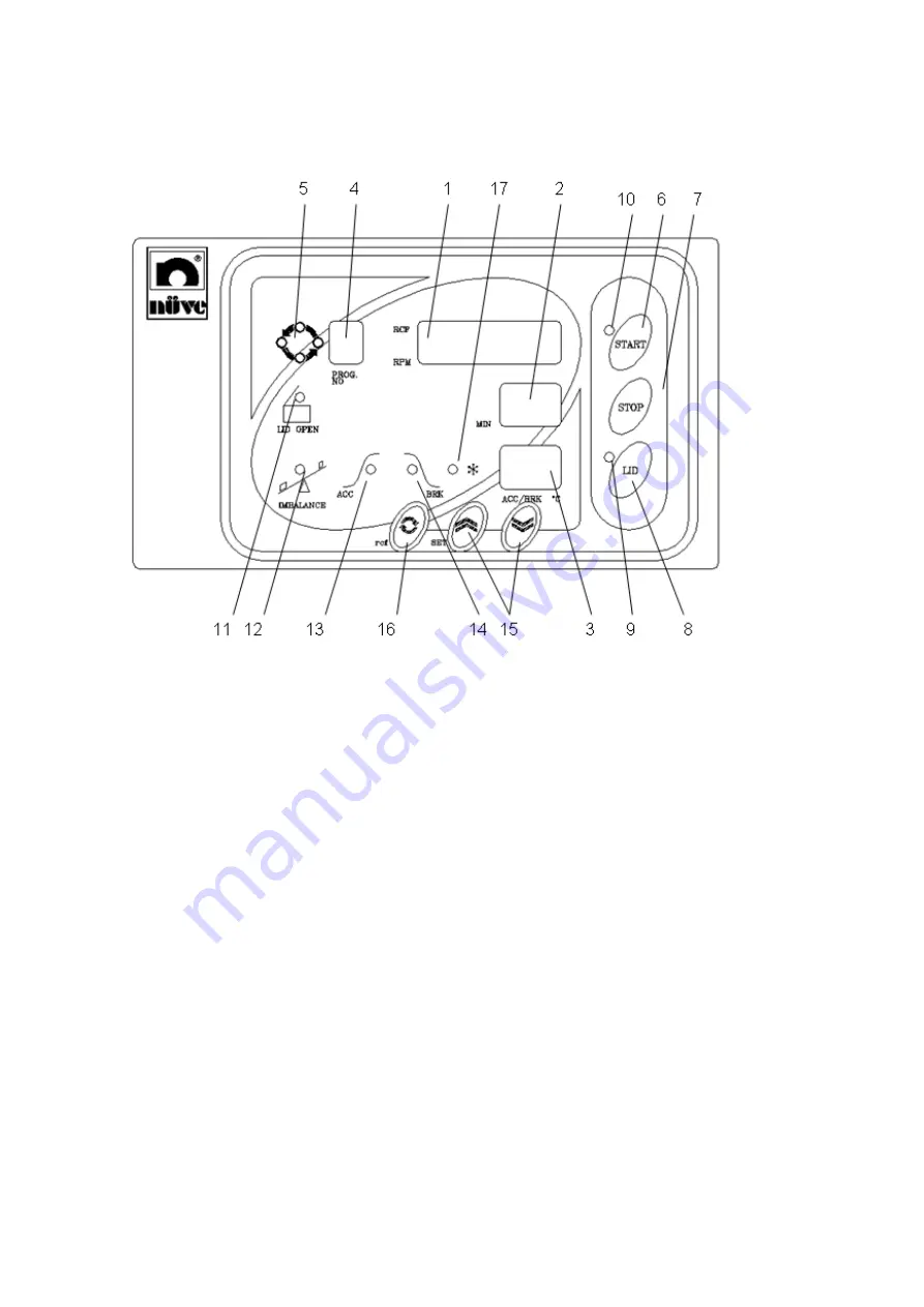 NUVE NF 1200 User Manual Download Page 11