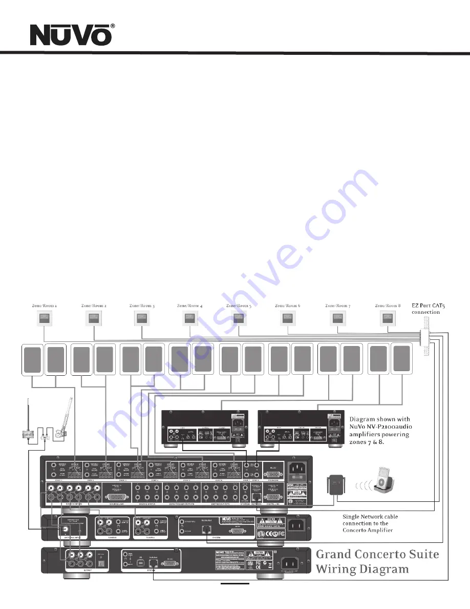 Nuvo Concerto NV-18GXS Installation Manual Download Page 7