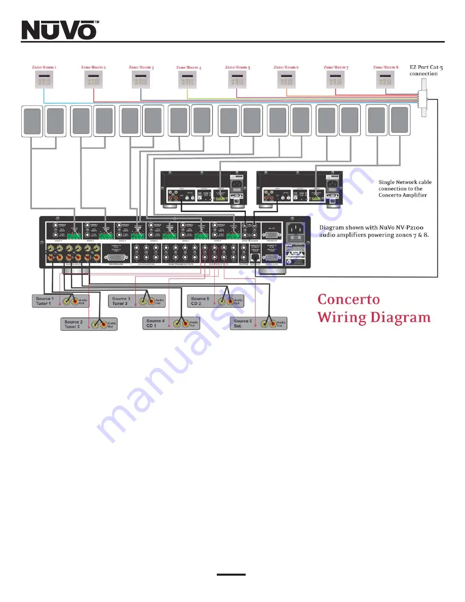 Nuvo Concerto NV-I8DMS User Manual Download Page 5