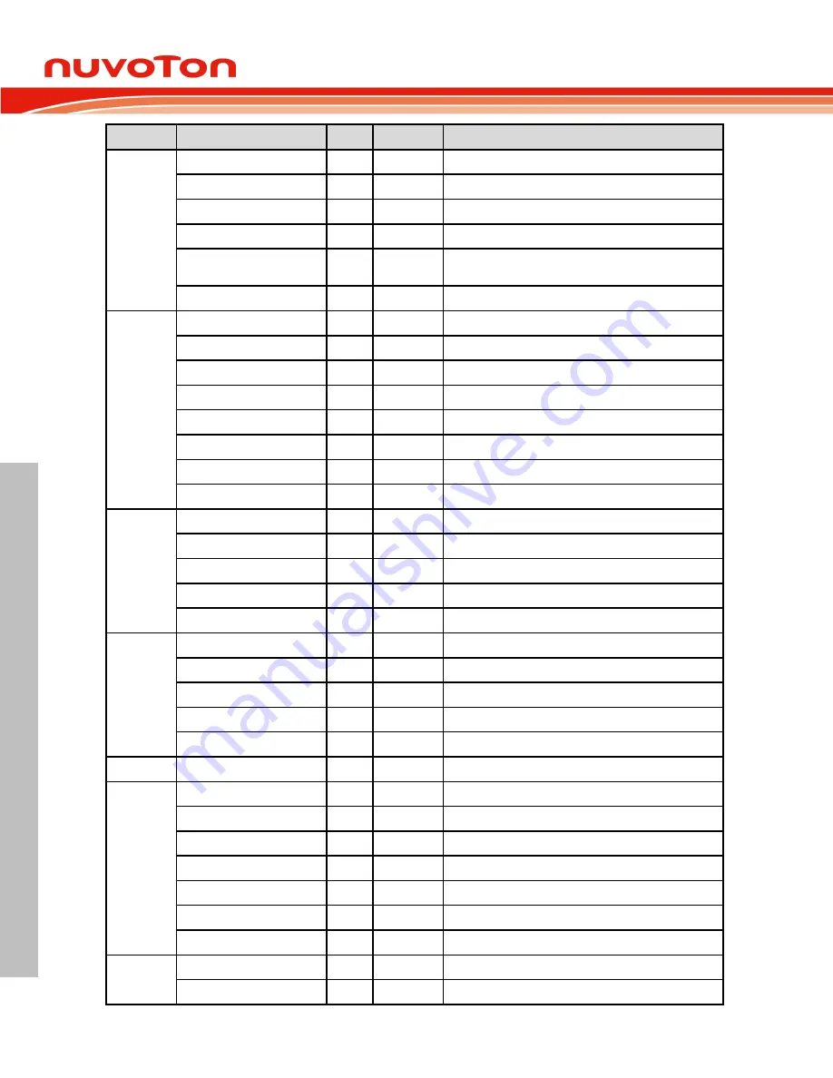 Nuvoton ARM Cortex NuMicro M451 Series Technical Reference Manual Download Page 64