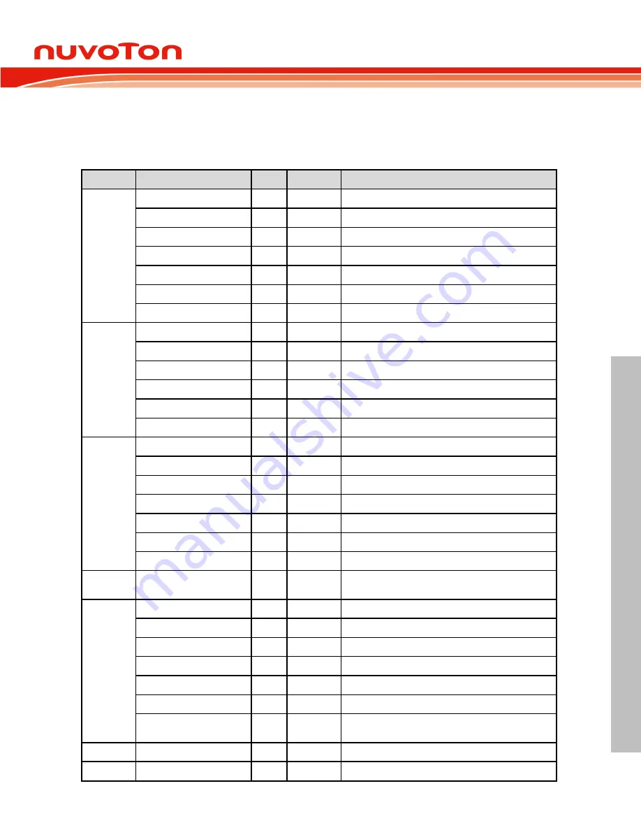 Nuvoton ARM Cortex NuMicro M451 Series Technical Reference Manual Download Page 89