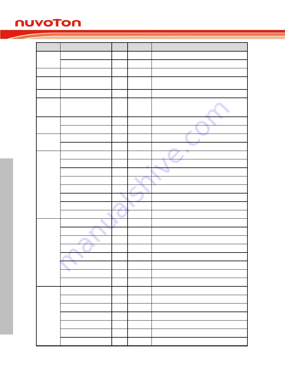 Nuvoton ARM Cortex NuMicro M451 Series Technical Reference Manual Download Page 96