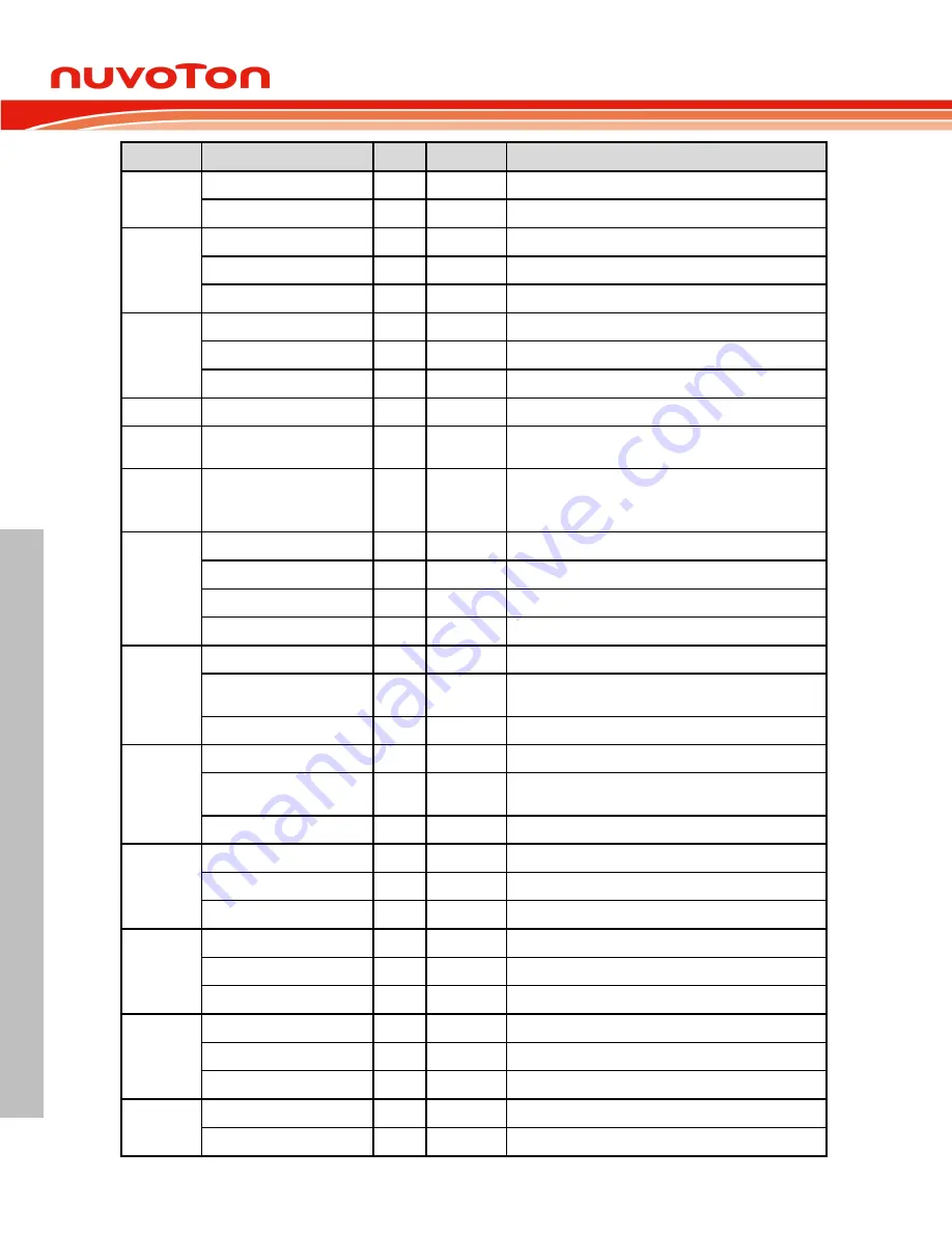 Nuvoton ARM Cortex NuMicro M451 Series Technical Reference Manual Download Page 118