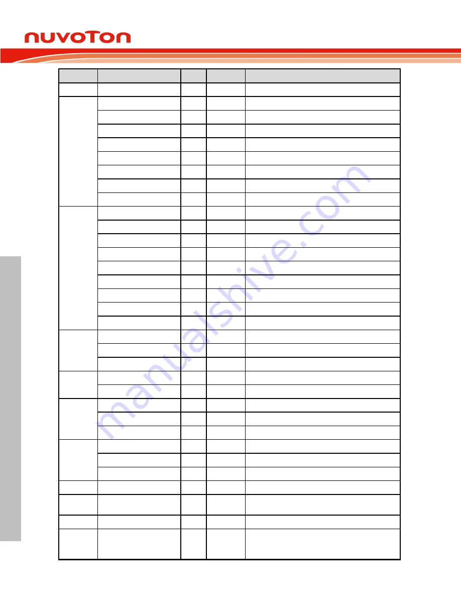 Nuvoton ARM Cortex NuMicro M451 Series Technical Reference Manual Download Page 154