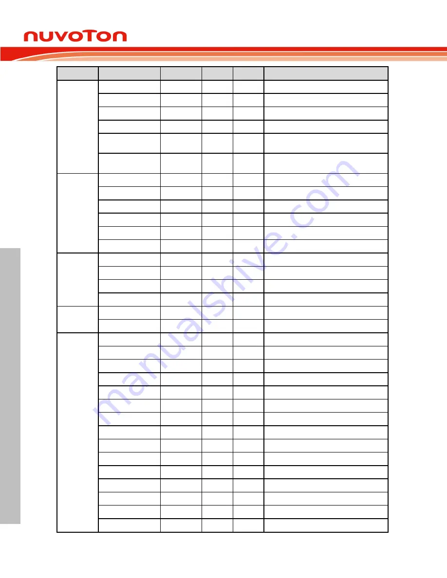 Nuvoton ARM Cortex NuMicro M451 Series Technical Reference Manual Download Page 158