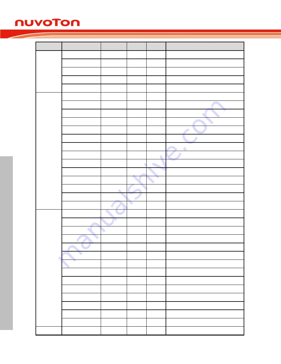 Nuvoton ARM Cortex NuMicro M451 Series Technical Reference Manual Download Page 162