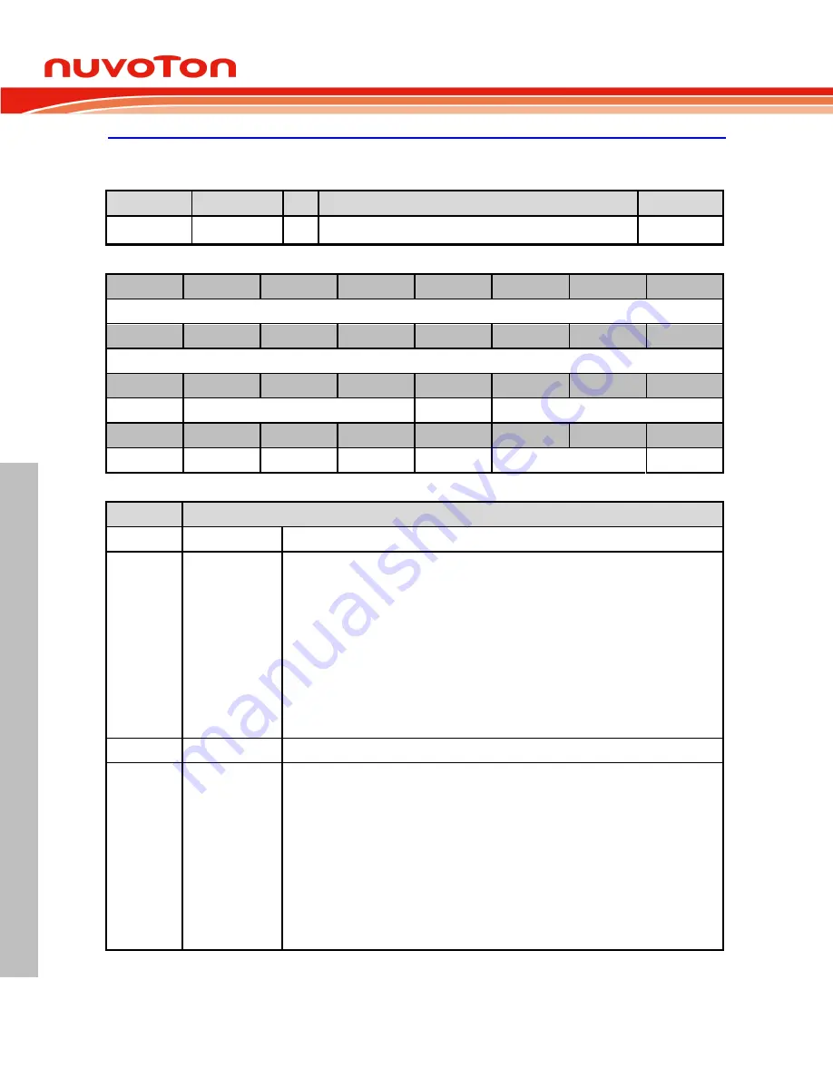 Nuvoton ARM Cortex NuMicro M451 Series Technical Reference Manual Download Page 200