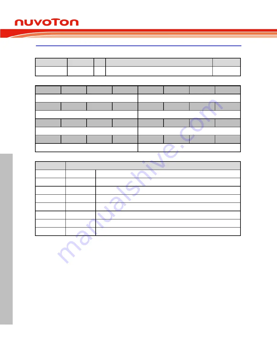 Nuvoton ARM Cortex NuMicro M451 Series Technical Reference Manual Download Page 212