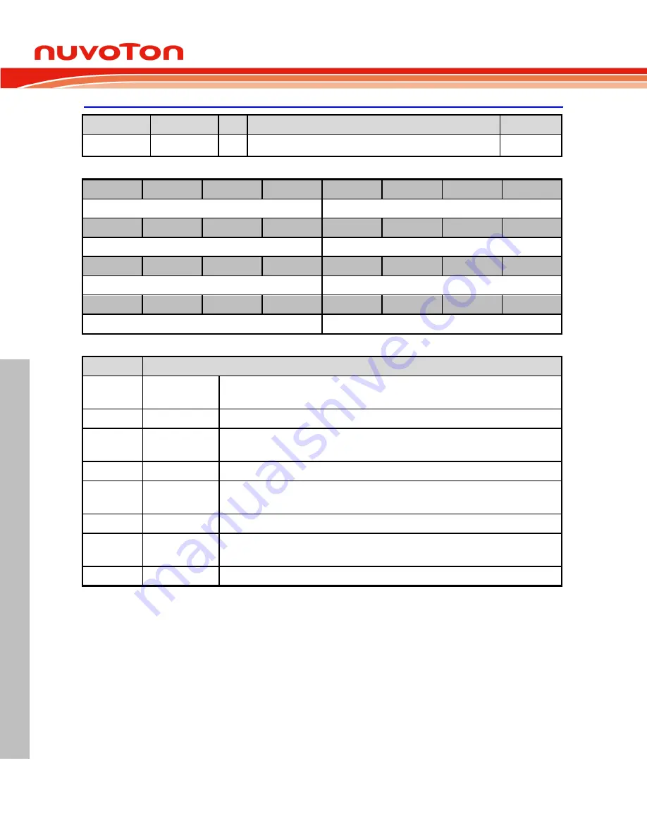 Nuvoton ARM Cortex NuMicro M451 Series Technical Reference Manual Download Page 250