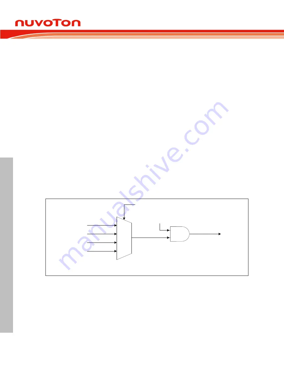 Nuvoton ARM Cortex NuMicro M451 Series Technical Reference Manual Download Page 272