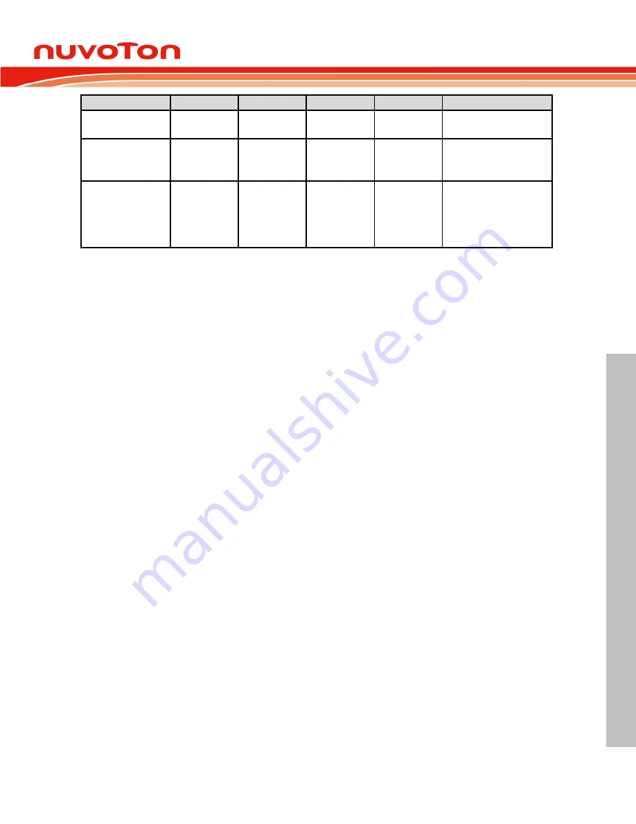 Nuvoton ARM Cortex NuMicro M451 Series Technical Reference Manual Download Page 277