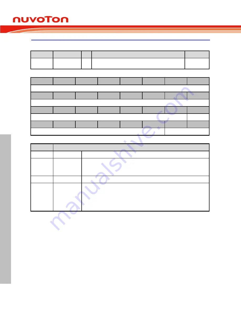 Nuvoton ARM Cortex NuMicro M451 Series Technical Reference Manual Download Page 288