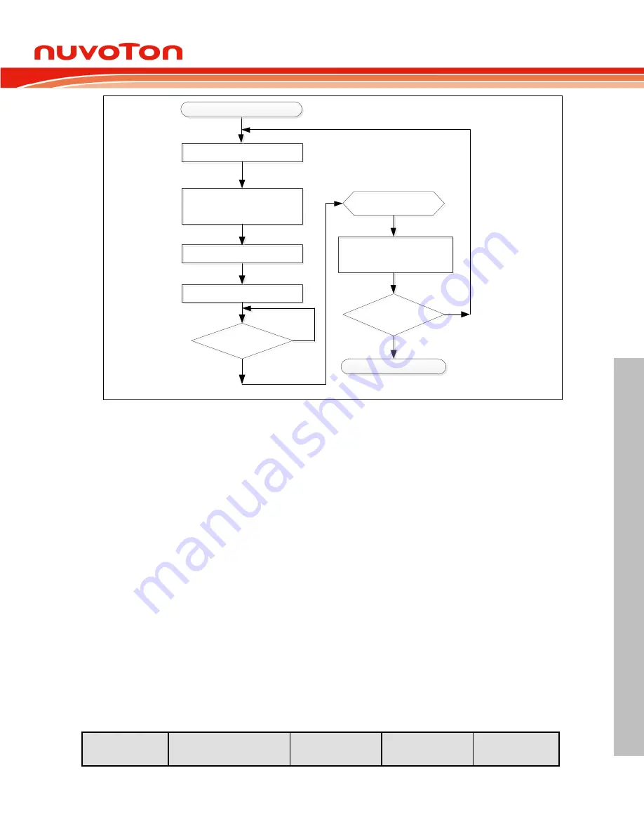 Nuvoton ARM Cortex NuMicro M451 Series Technical Reference Manual Download Page 315