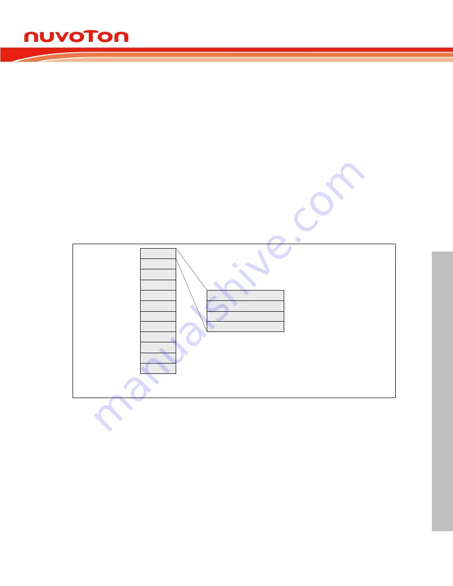 Nuvoton ARM Cortex NuMicro M451 Series Technical Reference Manual Download Page 379