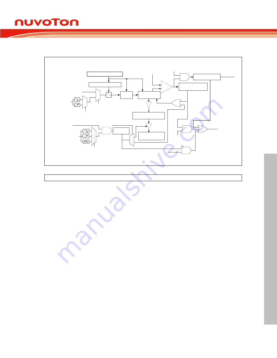 Nuvoton ARM Cortex NuMicro M451 Series Technical Reference Manual Download Page 417