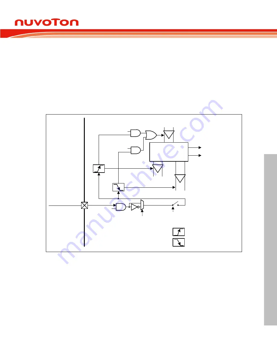 Nuvoton ARM Cortex NuMicro M451 Series Technical Reference Manual Download Page 467