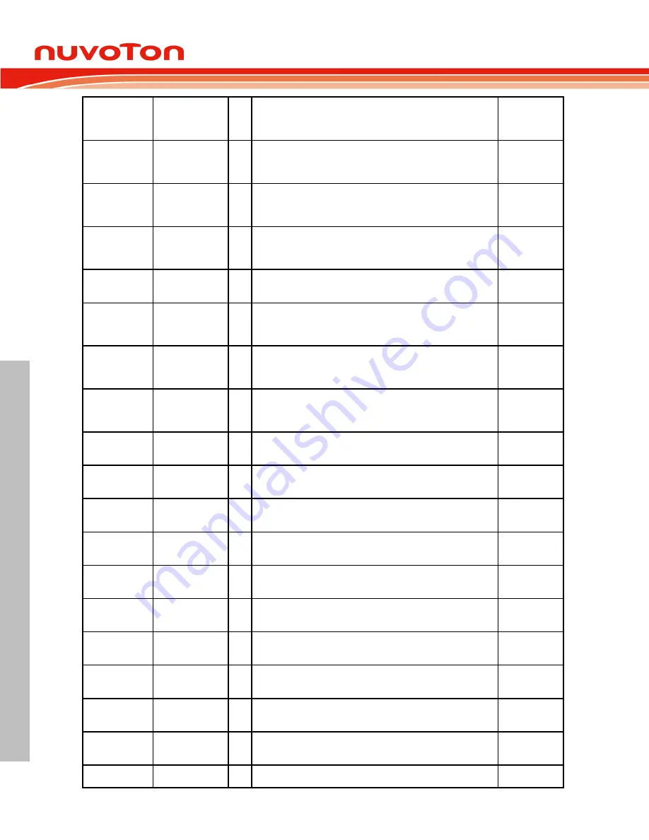 Nuvoton ARM Cortex NuMicro M451 Series Technical Reference Manual Download Page 474