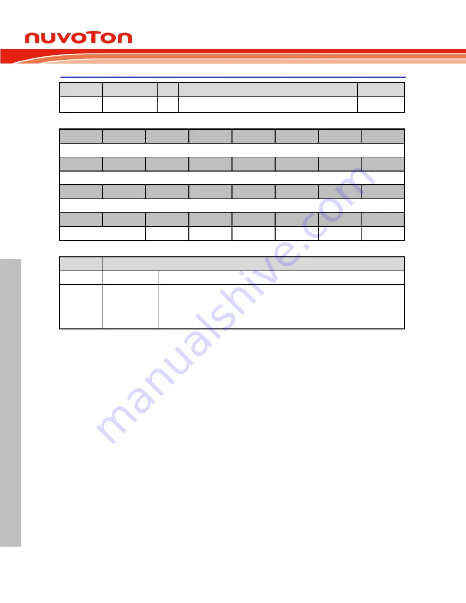 Nuvoton ARM Cortex NuMicro M451 Series Technical Reference Manual Download Page 484