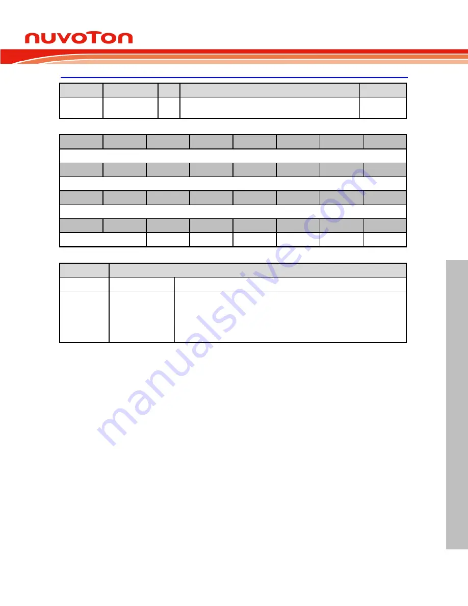 Nuvoton ARM Cortex NuMicro M451 Series Technical Reference Manual Download Page 501