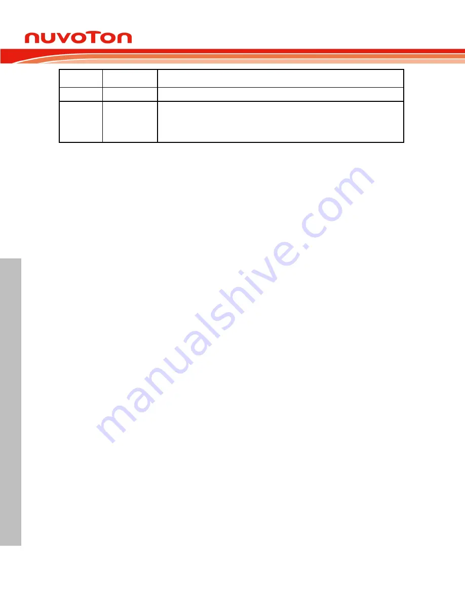 Nuvoton ARM Cortex NuMicro M451 Series Technical Reference Manual Download Page 508