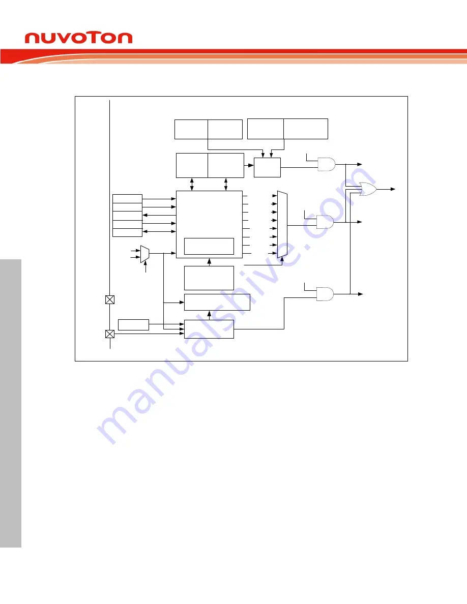 Nuvoton ARM Cortex NuMicro M451 Series Скачать руководство пользователя страница 558