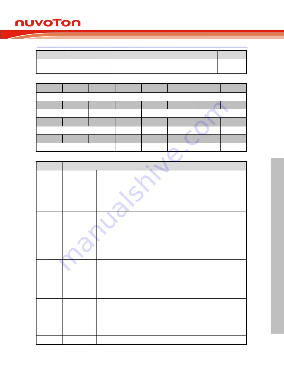 Nuvoton ARM Cortex NuMicro M451 Series Technical Reference Manual Download Page 641