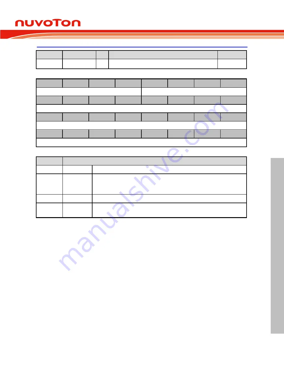 Nuvoton ARM Cortex NuMicro M451 Series Technical Reference Manual Download Page 679