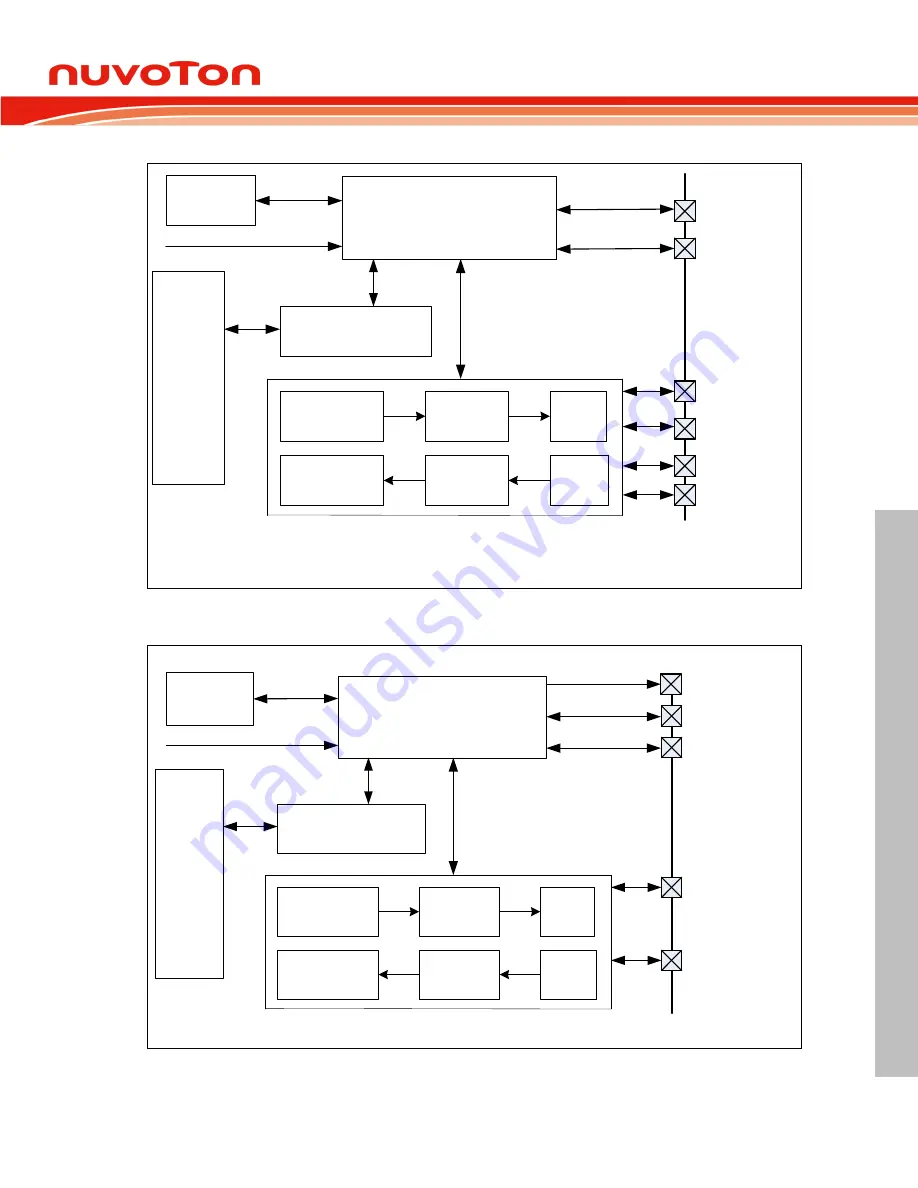 Nuvoton ARM Cortex NuMicro M451 Series Скачать руководство пользователя страница 741