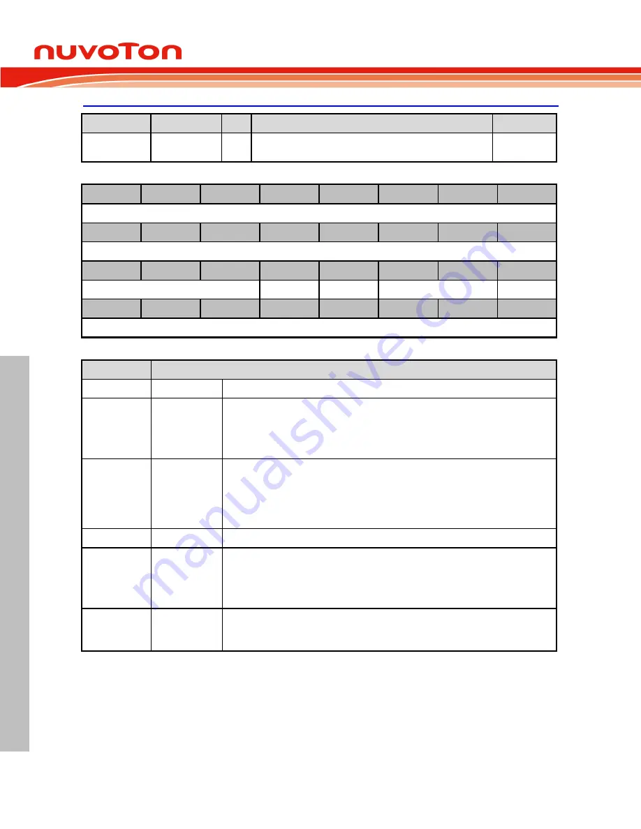 Nuvoton ARM Cortex NuMicro M451 Series Technical Reference Manual Download Page 836