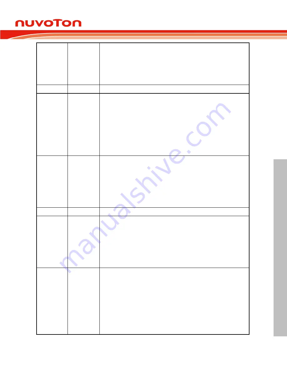 Nuvoton ARM Cortex NuMicro M451 Series Technical Reference Manual Download Page 841