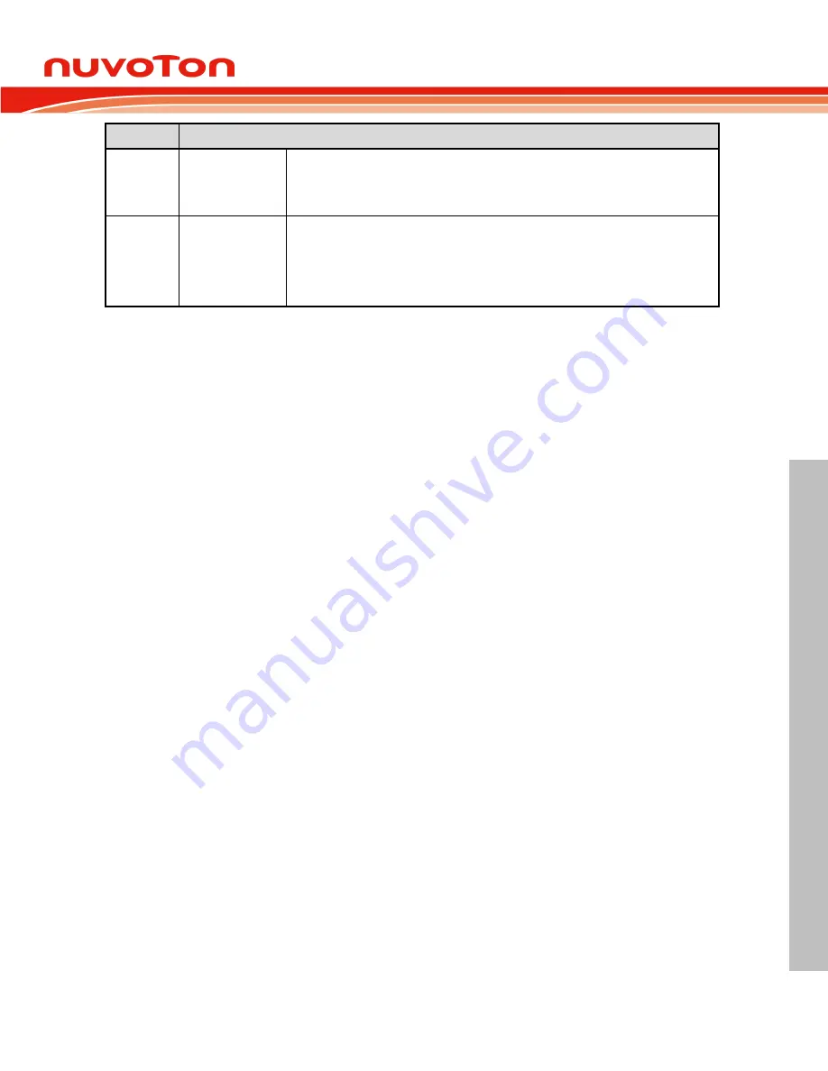 Nuvoton ARM Cortex NuMicro M451 Series Technical Reference Manual Download Page 851