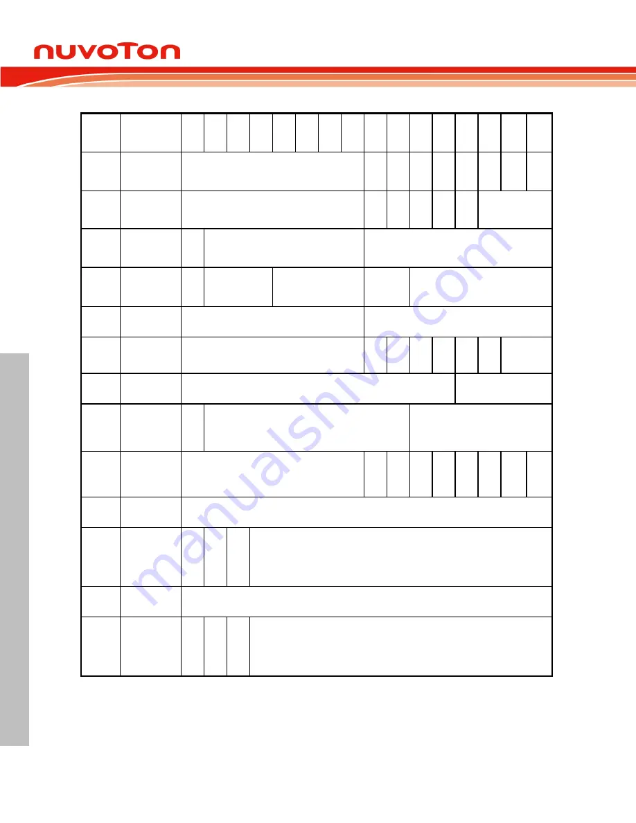 Nuvoton ARM Cortex NuMicro M451 Series Technical Reference Manual Download Page 884