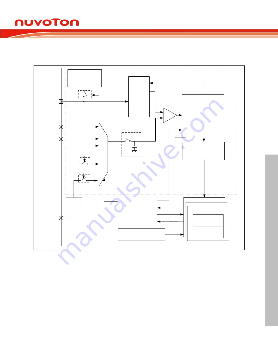 Nuvoton ARM Cortex NuMicro M451 Series Скачать руководство пользователя страница 931