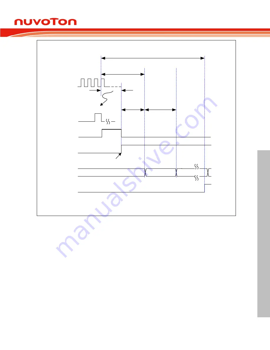 Nuvoton ARM Cortex NuMicro M451 Series Скачать руководство пользователя страница 939