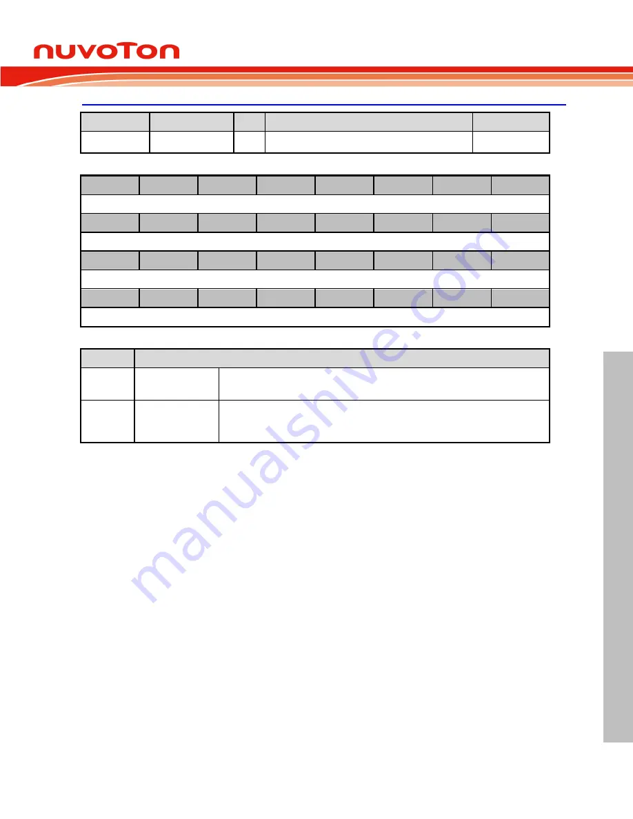 Nuvoton ARM Cortex NuMicro M451 Series Technical Reference Manual Download Page 965