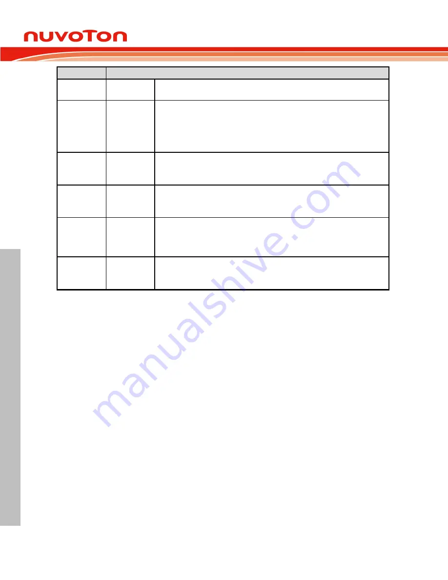 Nuvoton ARM Cortex NuMicro M451 Series Technical Reference Manual Download Page 994