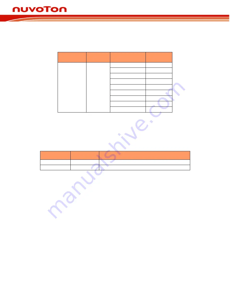 Nuvoton CODEC 8401 series User Manual Download Page 52