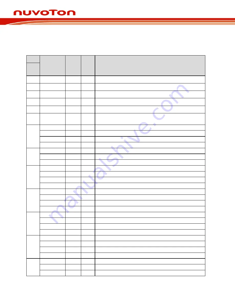 Nuvoton ISD91200 Series Technical Reference Manual Download Page 17