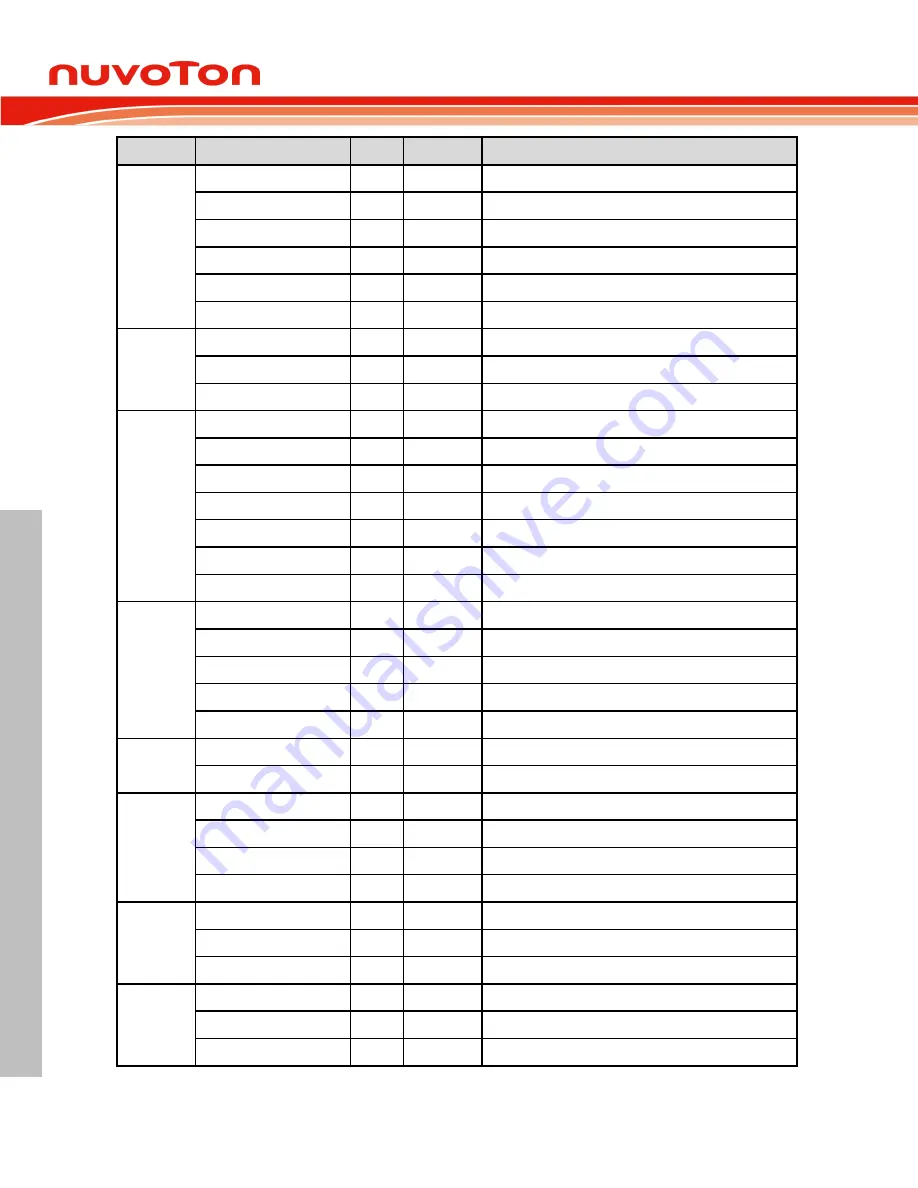 Nuvoton Mini57 Series Technical Reference Manual Download Page 26