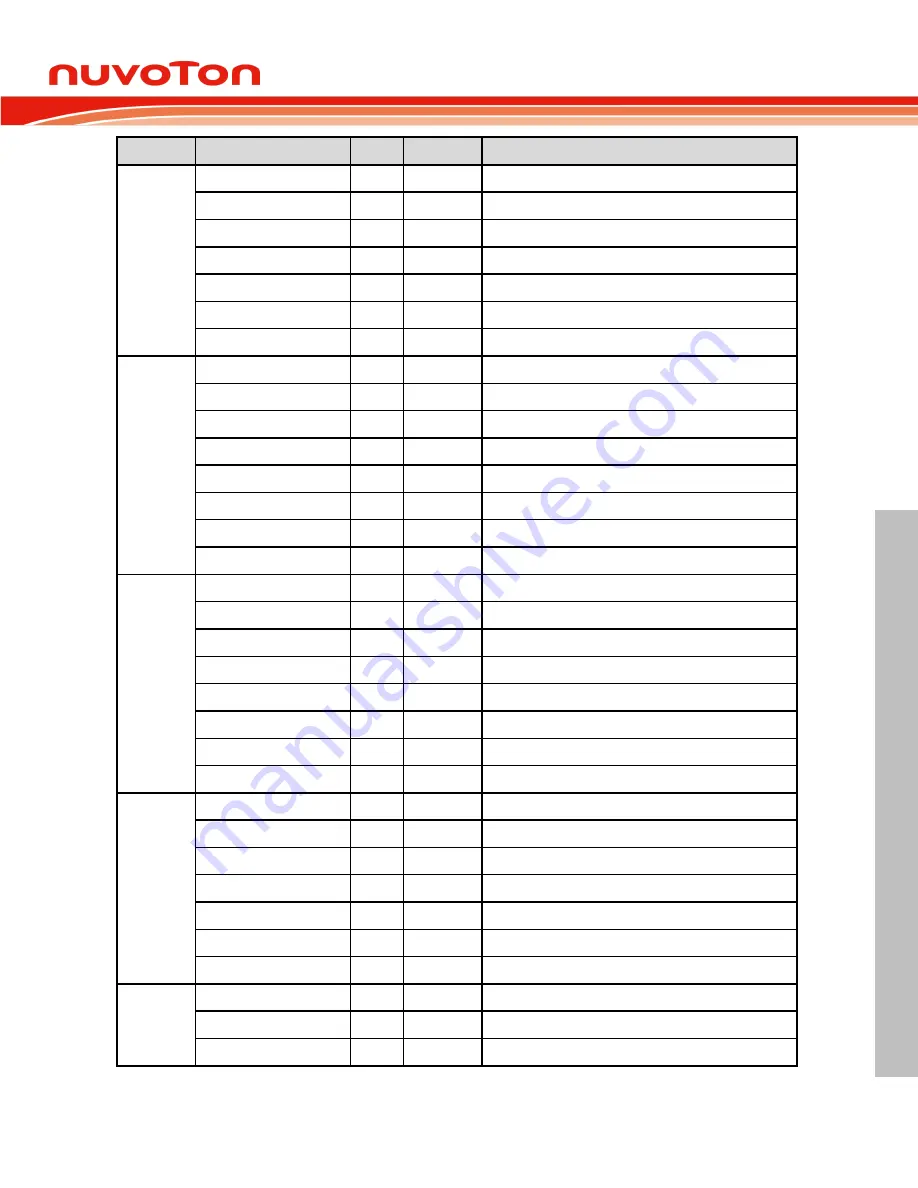 Nuvoton Mini57 Series Technical Reference Manual Download Page 29