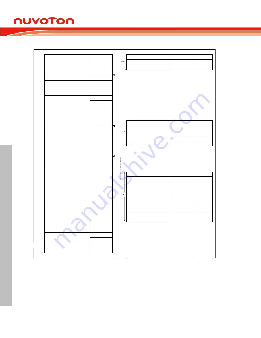 Nuvoton Mini57 Series Technical Reference Manual Download Page 52