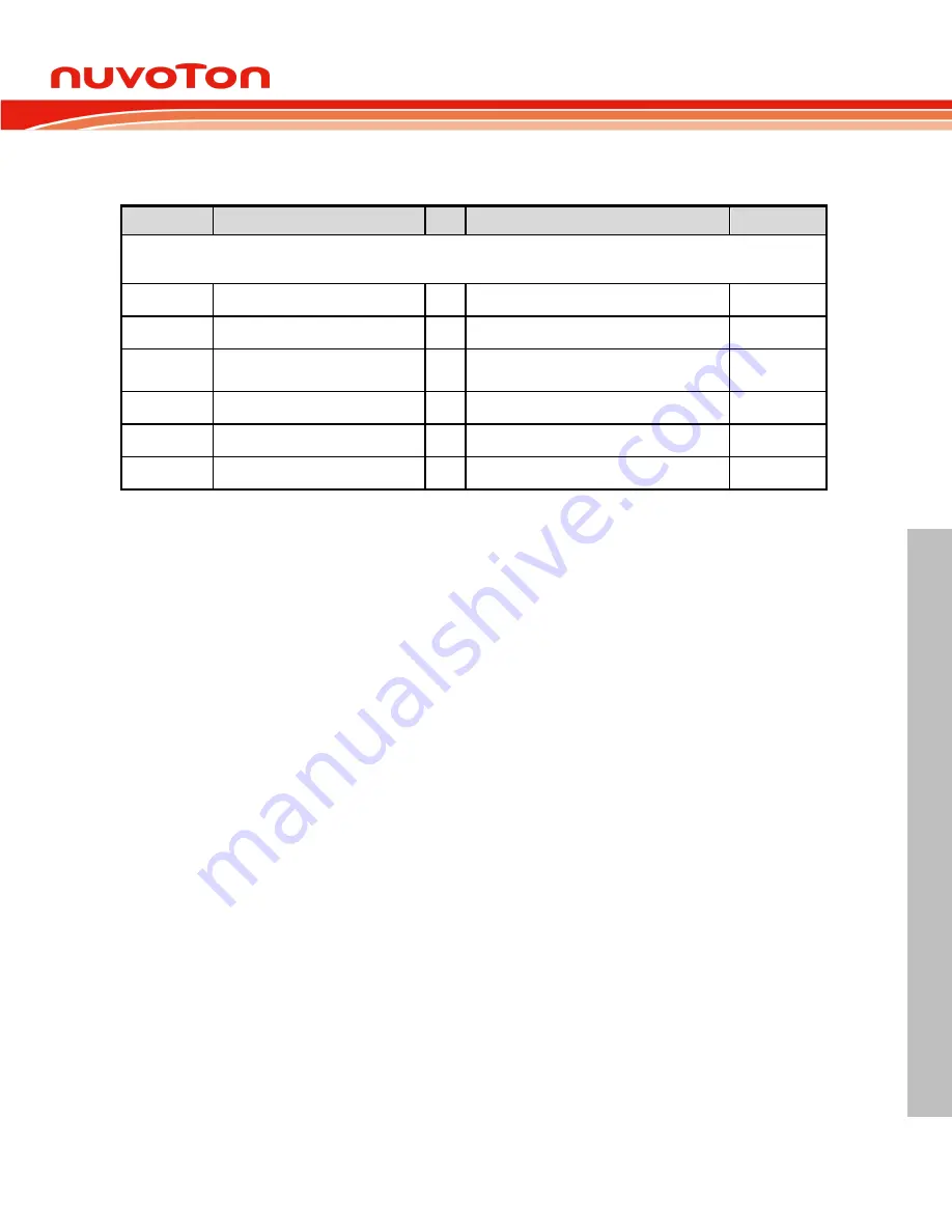 Nuvoton Mini57 Series Technical Reference Manual Download Page 105