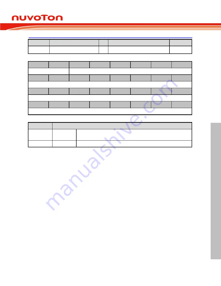 Nuvoton Mini57 Series Technical Reference Manual Download Page 111