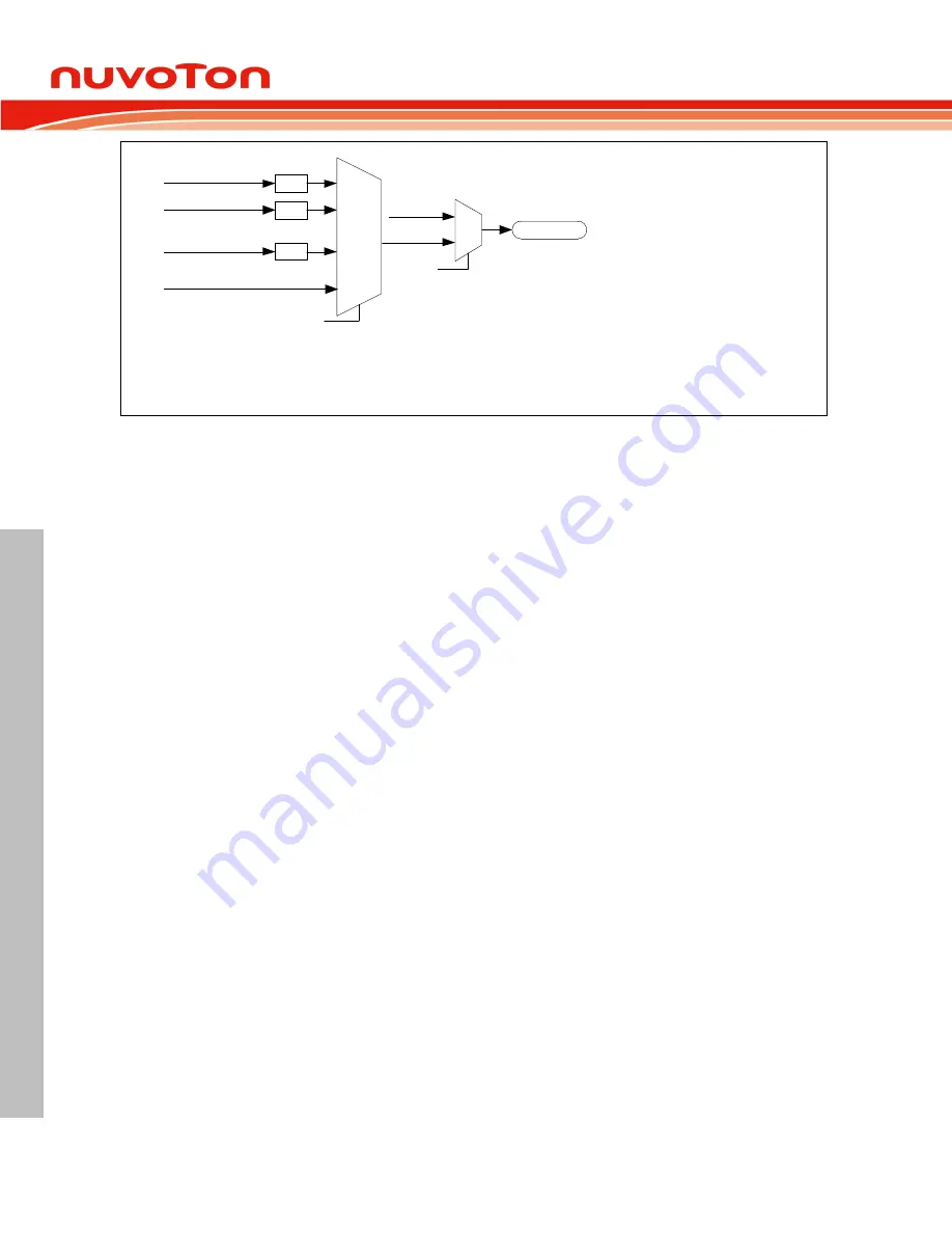 Nuvoton Mini57 Series Technical Reference Manual Download Page 116