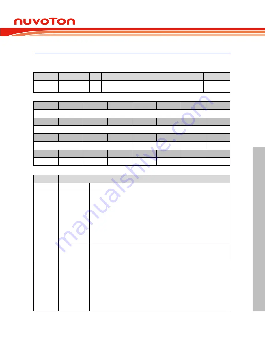 Nuvoton Mini57 Series Technical Reference Manual Download Page 121