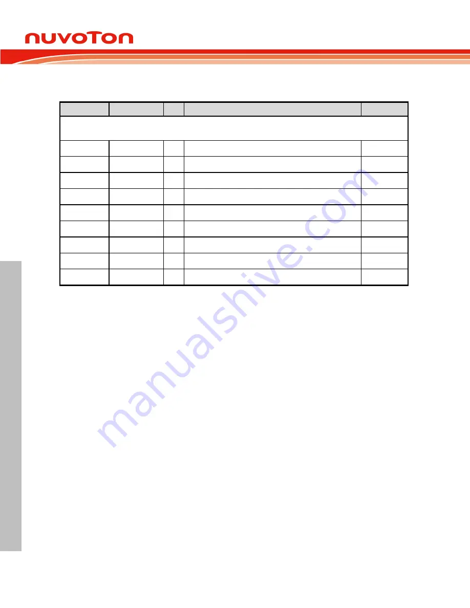 Nuvoton Mini57 Series Technical Reference Manual Download Page 150